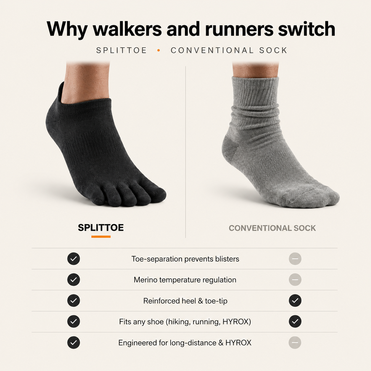 Splittoe vs conventional sock comparison